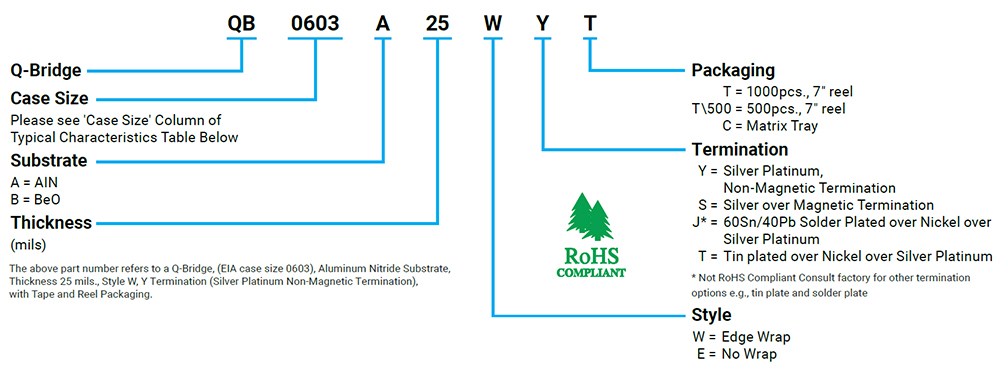 Q-Bridge Thermal Conductor